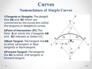 Curves
Nomenclature of Simple Curves
1)Tangents or Straights: The straight
lines AB and BC which are
connected by the curves are called
the tangents or straights to curves.
2)Point of Intersection: (PI.) The
Point B at which the 2 tangents AB
and BC intersect or Vertex (V).
3)Back Tangent: The tangent lineAB
iscalled 1st tangent or Rear
tangents or Backtangent.
4)Forward Tangent: The tangents
line BC iscalled 2nd tangent or
Forward tangent.
13
 