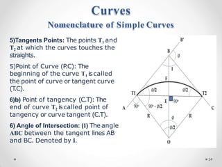 Curves
Nomenclature of Simple Curves
5)Tangents Points: The points T1 and
T2 at which the curves touches the
straights.
5)Point of Curve (P
.C): The
beginning of the curve T1 is called
the point of curve or tangent curve
(T
.C).
6)b) Point of tangency (C.T): The
end of curve T2 iscalled point of
tangency or curve tangent (C.T).
6) Angle of Intersection: (I) The angle
ABC between the tangent lines AB
and BC. Denoted by I.
14
 