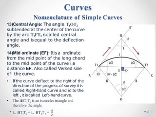 1 2 2 1
∟ BT T = ∟ BT T =
• Ifthe curve deflect to the right of the
direction of the progress of survey it is
called Right-hand curve and id to the
left , it is called Left-handcurve.
• The ∆BT1T2 is an isosceles triangle and
therefore the angle
∅
2
Curves
Nomenclature of Simple Curves
13)Central Angle: The angle T1OT2
subtended at the center of the curve
by the arc T1FT2 iscalled central
angle and isequal to the deflection
angle.
14)Mid ordinate (EF): Itisa ordinate
from the mid point of the long chord
to the mid point of the curve i.e
distance EF. Also called Versed sine
of the curve.
17
 