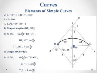 2
1 1
In ∆T OB, tan (∅
)= BT / OT 1
1= 1 2
BT OT tan(∅
)
1 = 2= 2
BT BT R tan(∅
)
c) Length of Chord(l):
2
1 1
In ∆T OE, sin( ∅
) = T E /OT 1
1 1 2
T E = OT sin(∅
)
1 2
T E = R sin(∅
)
Curves
Elements of Simple Curves
a) ∟T1BT2 + ∟B`BT2=180o
I + ∅= 180o
∟T1OT2 = ∅= 180o – I
b) Tangent lengths: (BT1 , BT2)
18
 