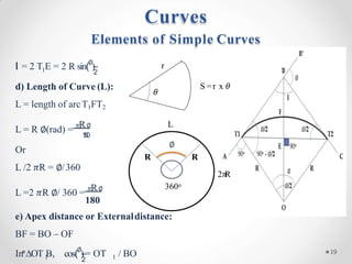 1 2
l = 2 T E = 2 R sin(∅
)
d) Length of Curve (L):
L = length of arcT1FT2
L = R ∅(rad) = 𝜋R∅
1
8
0
Or
L /2 𝜋R = ∅/360
L =2 𝜋R ∅/ 360 = 𝜋R∅
180
e) Apex distance or Externaldistance:
BF = BO – OF
2
1 1
In ∆OT B, cos(∅
)= OT / BO
Curves
Elements of Simple Curves
19
r
S =r x 𝜃
𝜃
∅
L
360o
2𝜋
R
R R
 