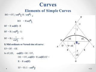 1 2 2
BO = OT / cos(∅
)= R / cos(∅
)
2
BO = Rsec(∅
)
BF = R sec(∅/2)– R
2
BF = R ( sec(∅
)–1)
BF = R (
1
cos(∅
)
– 1)
2
f) Mid ordinate or Versed sine of curve:
EF= OF – OE
In ∆T1OE, cos(∅/2)= OE / OT1
OE = OT1 cos(∅/2)= R cos(∅/2)EF =
R – R cos(∅/2)
EF = R (1 –cos(∅
))
Curves
Elements of Simple Curves
20
2
 