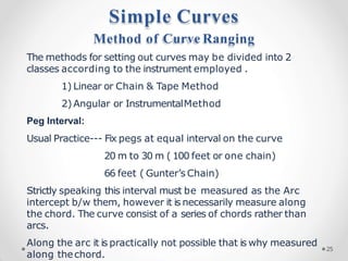 Along the arc it is practically not possible that is why measured
along thechord.
Simple Curves
Method of Curve Ranging
The methods for setting out curves may be divided into 2
classes according to the instrument employed .
1) Linear or Chain & Tape Method
2) Angular or InstrumentalMethod
Peg Interval:
Usual Practice--- Fix pegs at equal interval on the curve
20 m to 30 m ( 100 feet or one chain)
66 feet ( Gunter’s Chain)
Strictly speaking this interval must be measured as the Arc
intercept b/w them, however it is necessarily measure along
the chord. The curve consist of a series of chords rather than
arcs.
25
 