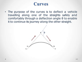 Curves
• The purpose of the curves is to deflect a vehicle
travelling along one of the straights safely and
comfortably through a deflection angle θ to enable
it to continue its journey along the other straight.
θ
3
 