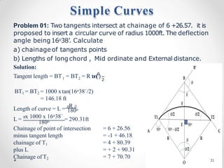 Problem 01: Two tangents intersect at chainage of 6 +26.57. it is
proposed to insert a circular curve of radius 1000ft. The deflection
angle being16o38’. Calculate
a) chainageof tangents points
b) Lengths of long chord , Mid ordinate and External distance.
Solution:
1 2 2
Tangent length = BT = BT = R tan(∅
)
BT1 = BT2 = 1000 xtan(16o38`/2)
= 146.18 ft
Length of curve = L = 𝜋R ∅
180o
L = 𝜋x 1000 x 16o38` = 290.31ft
180o
Chainage of point of intersection
minus tangent length
chainage of T1
plus L
Chainage of T2
= 6 + 26.56
= -1 + 46.18
= 4 + 80.39
= + 2 + 90.31
= 7 + 70.70
Simple Curves
31
 