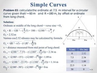 Problem 03: calculatethe ordinate at 7.5 m interval for a circular
curve given thatl =60 m and R =180 m, by offset or ordinate
from long chord.
Solution:
Ordinate at middle of the long chord = verse sine = Oo
o
l 6
0
2 2
O = R – √(R – ( ) ) = 180 – √(180 – ( )
2 2 2 2
Oo = 2.52m
Various coo2.52 rdinates may be calculated by formula
x
2 2
O = √(R –x ) – (√
l
2
2 2
(R – ( ) ))
x = distance measured from mid point of long chord.
7.5
2 2
O = √(180 –7.5 ) – (√
6
0
2
2 2
(180 – ( ) )) = 2.34 m
15 2
O = √(1802 –152) – (√(1802– (60
)2))= 1.89m
22.5
2 2
O = √(180 –22.5 ) – (√
6
0
2
2 2
(180 – ( ) )) = 1.14 m
30 2
O = √(1802 –302) – (√(1802– (60
)2))= 0m
X (m) Ox (m)
0 2.52
7.5 2.34
15 1.89
22.5 1.14
30 0
Simple Curves
39
 