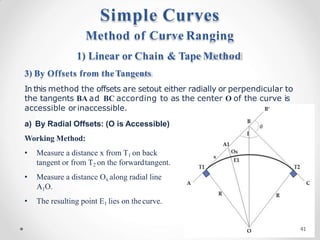 Method of Curve Ranging
1) Linear or Chain & Tape Method
3) By Offsets from theTangents
In this method the offsets are setout either radially or perpendicular to
the tangents BA ad BC according to as the center O of the curve is
accessible orinaccessible.
a) By Radial Offsets: (O is Accessible)
Working Method:
• Measure a distance x from T1 on back
tangent or from T2 on the forwardtangent.
• Measure a distance Ox along radial line
A1O.
• The resulting point E1 lies on thecurve.
Simple Curves
41
 