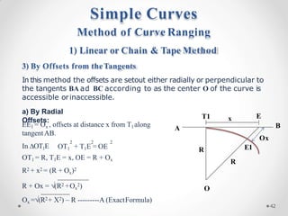 a) By Radial
Offsets:
EE1 = Ox , offsets at distance x from T1along
tangentAB.
In ∆OT1E
2 2 2
OT1 + T1E = OE
OT1 = R, T1E = x, OE = R + Ox
R2 + x2 = (R + Ox)2
R + Ox = √(R2 +Ox
2)
Ox =√(R2+ X2) – R ---------A (ExactFormula)
O
R E1
A B
R
Ox
T1 E
x
Method of Curve Ranging
1) Linear or Chain & Tape Method
3) By Offsets from theTangents
In this method the offsets are setout either radially or perpendicular to
the tangents BA ad BC according to as the center O of the curve is
accessible orinaccessible.
Simple Curves
42
 