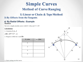 Method of Curve Ranging
1) Linear or Chain & Tape Method
3) By Offsets from theTangents
a) By Radial Offsets:: Example
Simple Curves
44
 