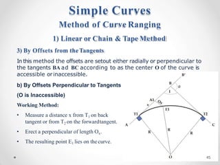 Method of Curve Ranging
1) Linear or Chain & Tape Method
3) By Offsets from theTangents
In this method the offsets are setout either radially or perpendicular to
the tangents BA ad BC according to as the center O of the curve is
accessible orinaccessible.
b) By Offsets Perpendicular to Tangents
(O is Inaccessible)
Working Method:
• Measure a distance x from T1 on back
tangent or from T2 on the forwardtangent.
• Erect a perpendicular of length Ox.
• The resulting point E1 lies on thecurve.
Simple Curves
45
 