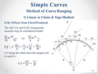 𝐸
𝐸
2 𝑇
1
𝐸
i.e
𝐸
2
𝐹
1
= 𝐸
1
𝐸 𝐸
2
𝐹
1
= 𝑂1
2 1
𝐸𝐹 =
𝑏𝑂
2 1 2
𝑏 𝑏1
𝑏
2 𝑏
1
2
= x =
𝑏 𝑏
2 1
𝑏
1 𝑏
1 2
𝑅 2
𝑅
F1F being the offset from the tangent atE
is equal to :
F1F =
EF2
2
𝑅
= 2
b 2
2
𝑅
Method of Curve Ranging
1) Linear or Chain & Tape Method
4) By Offsets from ChordProduced
The ∆sE1T1E and E2EF2 beingnearly
isosceles may be considered similar
Simple Curves
50
 