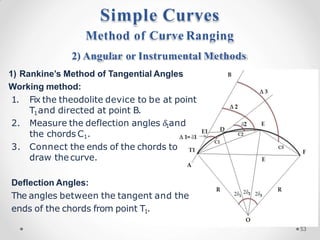 Method of Curve Ranging
2) Angular or Instrumental Methods
1) Rankine’s Method of Tangential Angles
Working method:
1. Fix the theodolite device to be at point
T1and directed at point B.
2. Measure the deflection angles 𝛿1and
the chords C1.
3. Connect the ends of the chords to
draw the curve.
Deflection Angles:
The angles between the tangent and the
ends of the chords from point T1.
Simple Curves
53
 