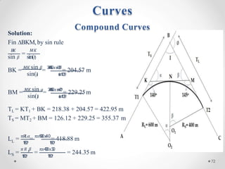 Curves
Solution:
Fin ∆BKM, by sin rule
=
𝐵
𝐾 𝑀𝐾
sin 𝛽 sin(𝐼)
sin(𝐼
) s
i
n1
0
5
𝑜
BK = 𝑀𝐾 sin 𝛽
= 3
4
4
.
5
0𝑥𝑠
𝑖
𝑛
3
5
𝑜
= 204.57 m
sin(𝐼
) s
i
n1
0
5
𝑜
BM = 𝑀𝐾 sin 𝛼
= 3
4
4
.
5
0𝑥𝑠
𝑖
𝑛
4
0
𝑜
= 229.25m
L 1
8
0
𝑜
1
8
0
𝑜
TL = KT1 + BK = 218.38 + 204.57 = 422.95 m
TS = MT2 + BM = 126.12 + 229.25 = 355.37 m
L = 𝜋𝑅
𝐿𝛼
= 𝜋𝑥6
0
0𝑥
40
= 418.88 m
S
L = 𝑆
1
8
0
𝑜
𝜋 𝑅 𝛽 𝜋𝑥4
0
0𝑥3
0
1
8
0
𝑜
= = 244.35 m
Compound Curves
72
 