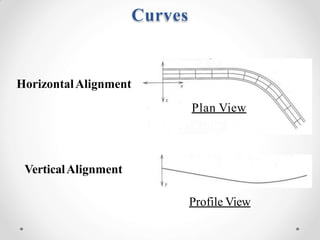 HorizontalAlignment
Plan View
VerticalAlignment
Profile View
Curves
 