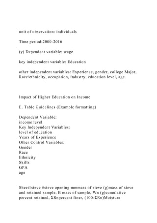 unit of observation: individuals
Time period:2000-2016
(y) Dependent variable: wage
key independent variable: Education
other independent variables: Experience, gender, college Major,
Race/ethnicity, occupation, industry, education level, age.
Impact of Higher Education on Income
E. Table Guidelines (Example formatting)
Dependent Variable:
income level
Key Independent Variables:
level of education
Years of Experience
Other Control Variables:
Gender
Race
Ethnicity
Skills
GPA
age
Sheet1sieve #sieve opening mmmass of sieve (g)mass of sieve
and retained sample, B mass of sample, Wn (g)cumulative
percent retained, ΣRnpercent finer, (100-ΣRn)Moisture
 