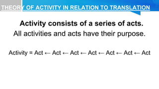 THEORY OF ACTIVITY IN RELATION TO TRANSLATION
Activity consists of a series of acts.
All activities and acts have their purpose.
Activity = Act ← Act ← Act ← Act ← Act ← Act ← Act
 