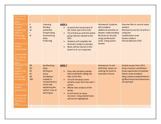 Buy essay australian vision