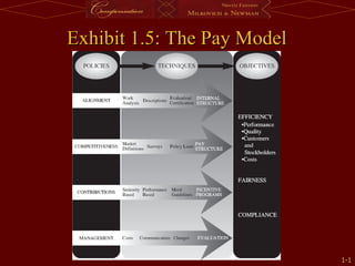 Exhibit 1.5: The Pay Model 