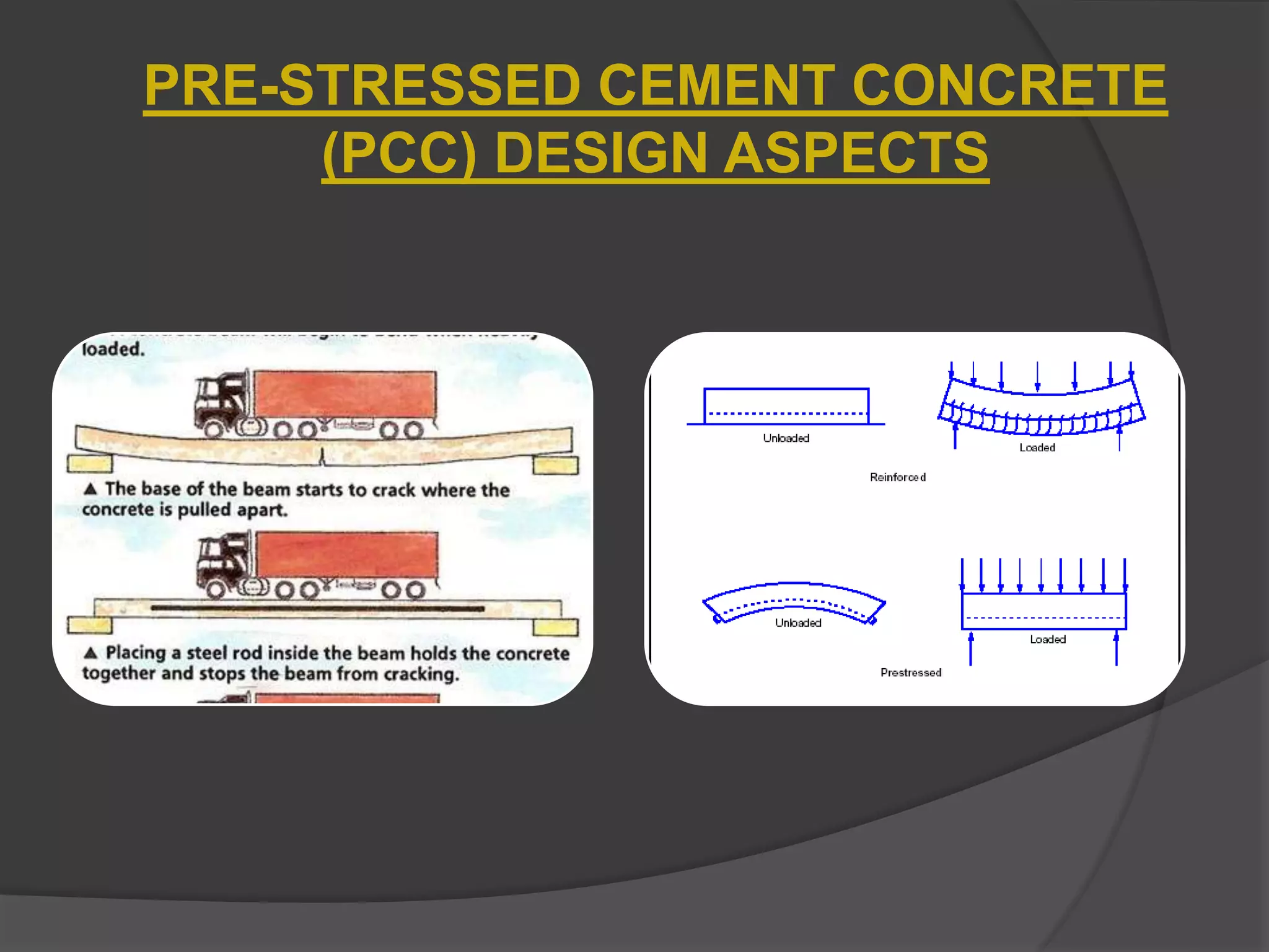 PRE-STRESSED CEMENT CONCRETE
(PCC) DESIGN ASPECTS
 
