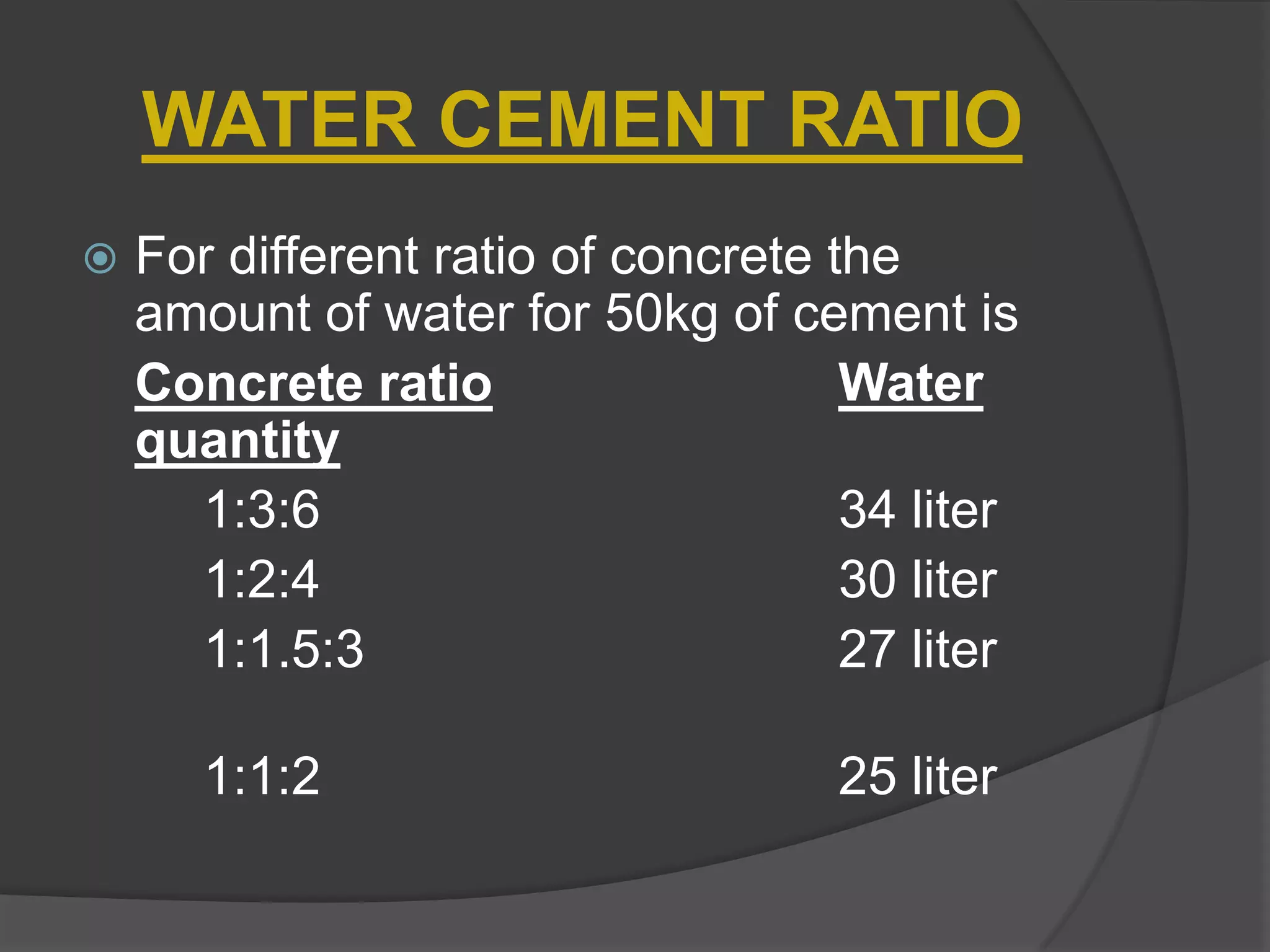 WATER CEMENT RATIO


For different ratio of concrete the
amount of water for 50kg of cement is
Concrete ratio
Water
quantity
1:3:6
34 liter
1:2:4
30 liter
1:1.5:3
27 liter

1:1:2

25 liter

 