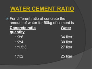 WATER CEMENT RATIO


For different ratio of concrete the
amount of water for 50kg of cement is
Concrete ratio
Water
quantity
1:3:6
34 liter
1:2:4
30 liter
1:1.5:3
27 liter

1:1:2

25 liter

 