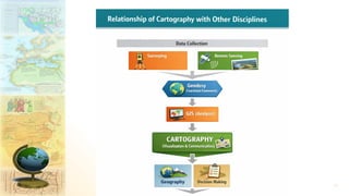 Comprehensive Course on Cartography: History, Concepts, and Map Reading ...