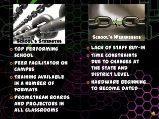 School’s WeaknessesSchool’s StrengthsLack of staff buy-inTime Constraints due to changes at the state and district levelHardware beginning to become datedTop performing schoolPeer Facilitator on campusTraining available in a number of formatsPromethean boards and projectors in all classrooms