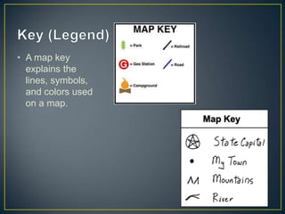 Key (Legend)A map key explains the lines, symbols, and colors used on a map. 
