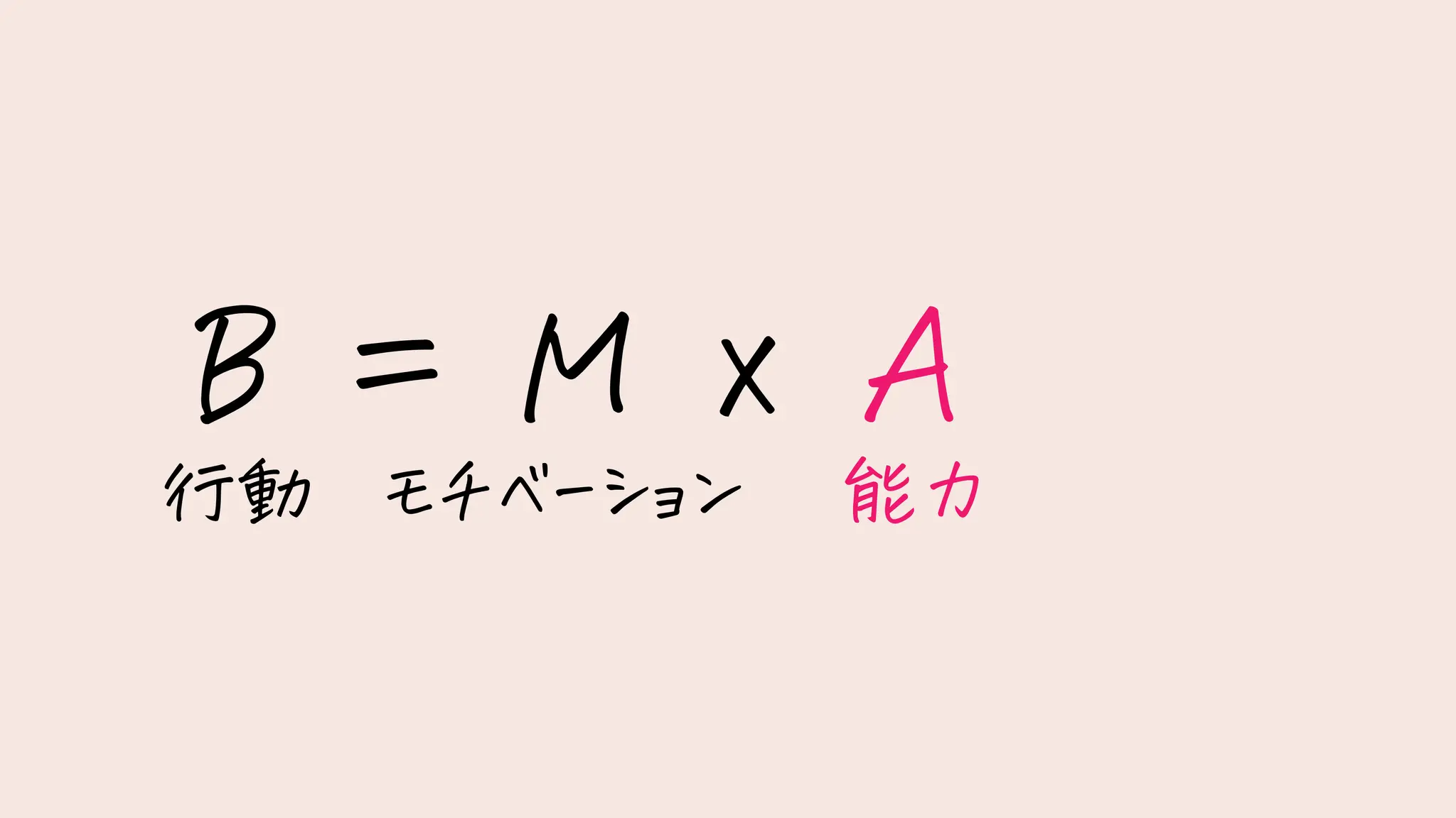 行動 モチベーション 能力
 