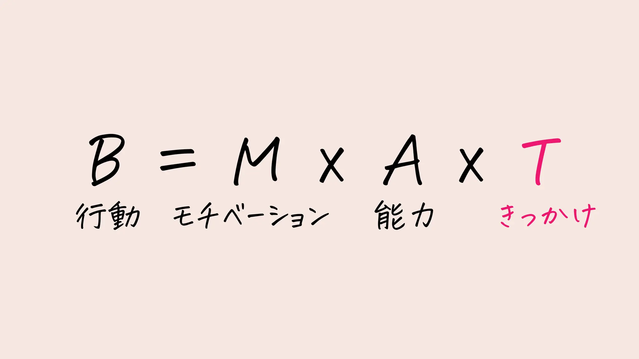 行動 モチベーション 能力 きっかけ
 