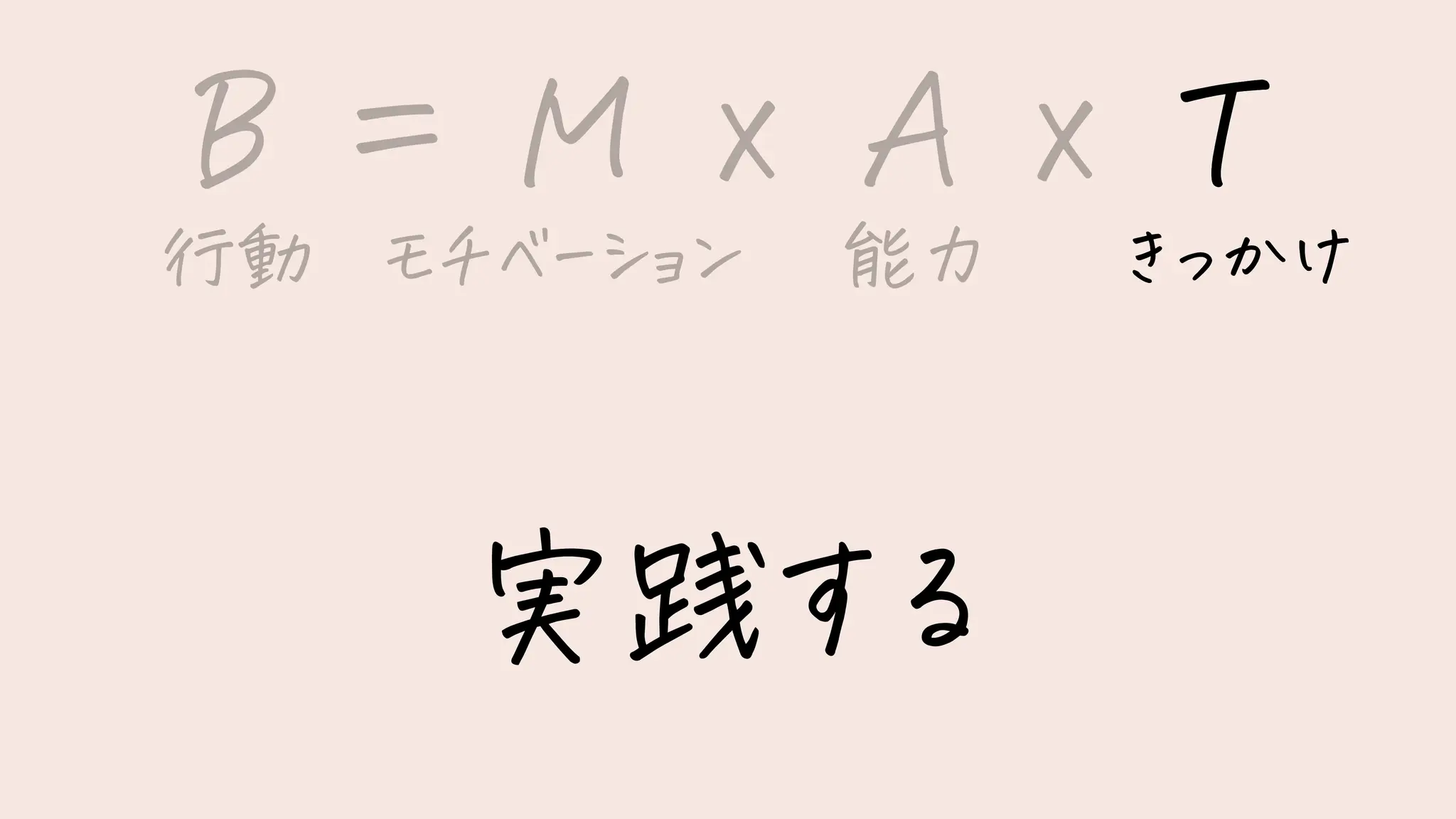 実践する
B = M x A x T
行動 モチベーション 能力 きっかけ
B = M x A x T
行動 モチベーション 能力 きっかけ
 