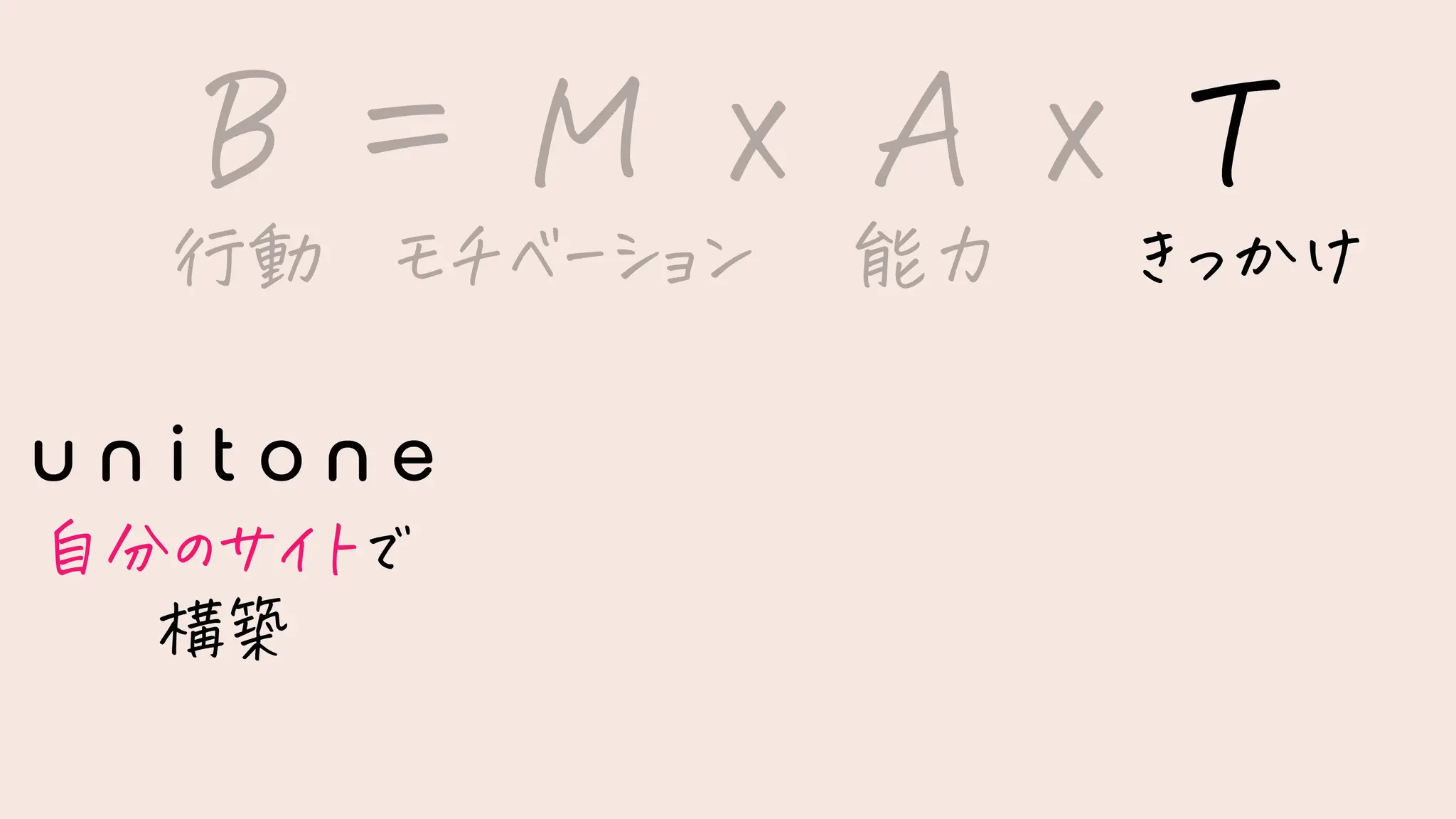自分のサイトで
構築
B = M x A x T
行動 モチベーション 能力 きっかけ
B = M x A x T
行動 モチベーション 能力 きっかけ
 