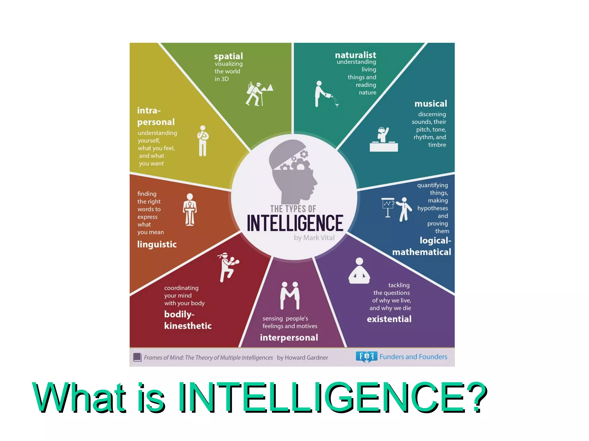 What is INTELLIGENCE?What is INTELLIGENCE?
 