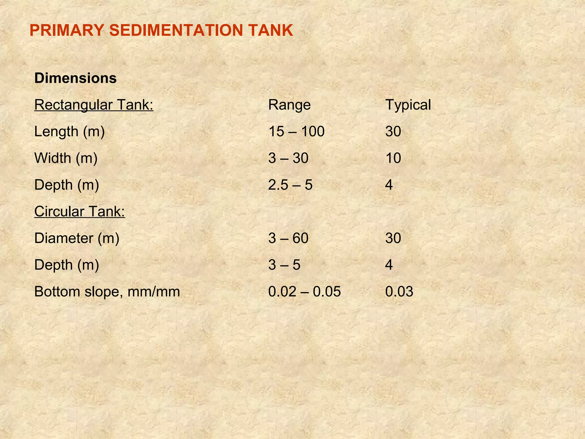 PRIMARY SEDIMENTATION TANK 
Dimensions 
Rectangular Tank: Range Typical 
Length (m) 15 – 100 30 
Width (m) 3 – 30 10 
Depth (m) 2.5 – 5 4 
Circular Tank: 
Diameter (m) 3 – 60 30 
Depth (m) 3 – 5 4 
Bottom slope, mm/mm 0.02 – 0.05 0.03 
 