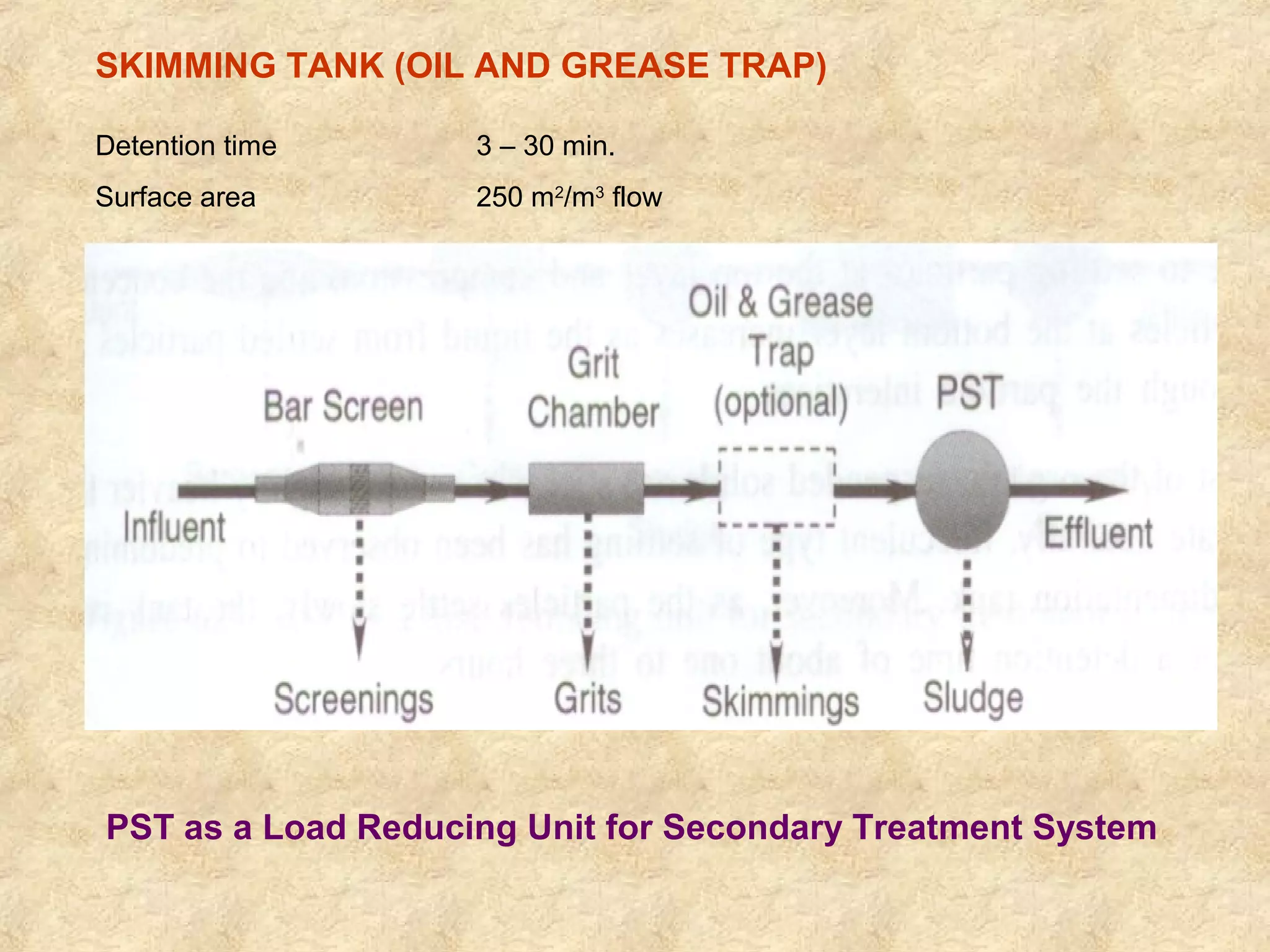 SKIMMING TANK (OIL AND GREASE TRAP) 
Detention time 3 – 30 min. 
Surface area 250 m2/m3 flow 
PST as a Load Reducing Unit for Secondary Treatment System 
 