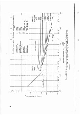 Transport processes and unit operations geankoplis