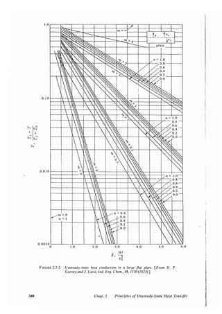 Transport processes and unit operations geankoplis