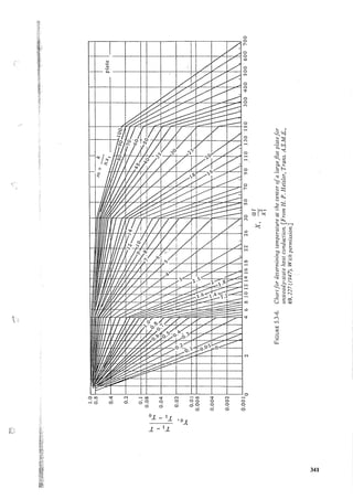 Transport processes and unit operations geankoplis