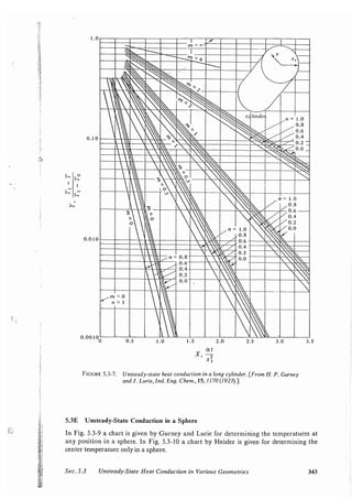 Transport processes and unit operations geankoplis
