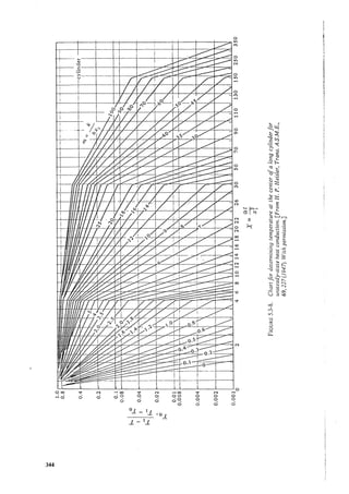 Transport processes and unit operations geankoplis