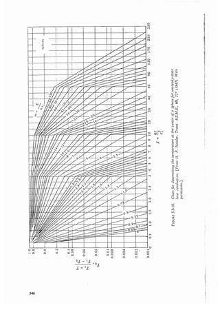Transport processes and unit operations geankoplis