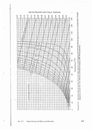 Transport processes and unit operations geankoplis