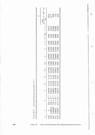 Transport processes and unit operations geankoplis