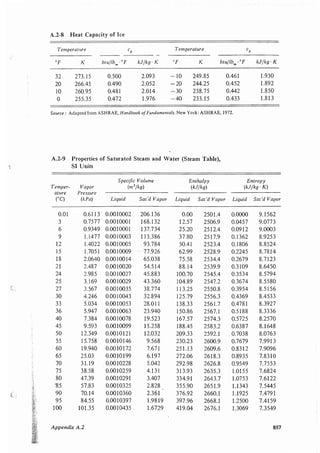 Transport processes and unit operations geankoplis
