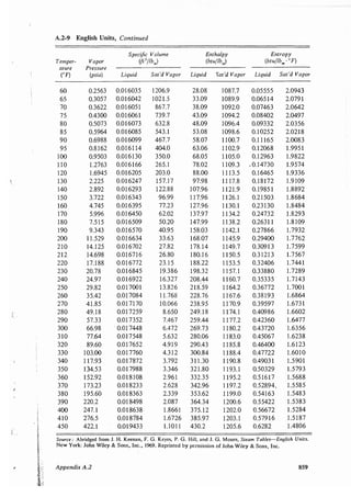 Transport processes and unit operations geankoplis