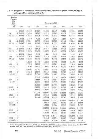 Transport processes and unit operations geankoplis