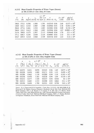 Transport processes and unit operations geankoplis