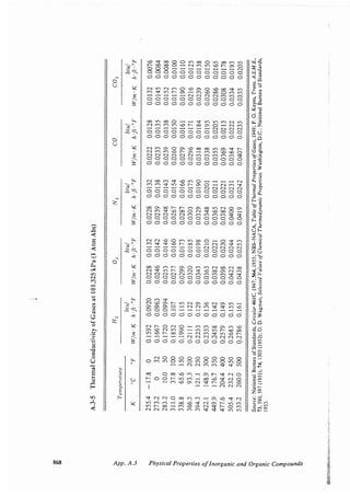 Transport processes and unit operations geankoplis