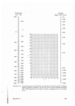 Transport processes and unit operations geankoplis