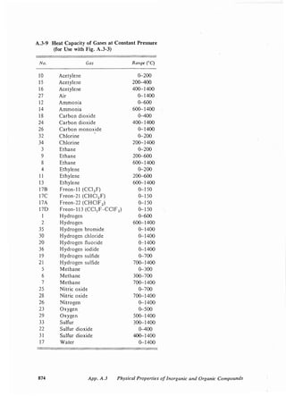 Transport processes and unit operations geankoplis